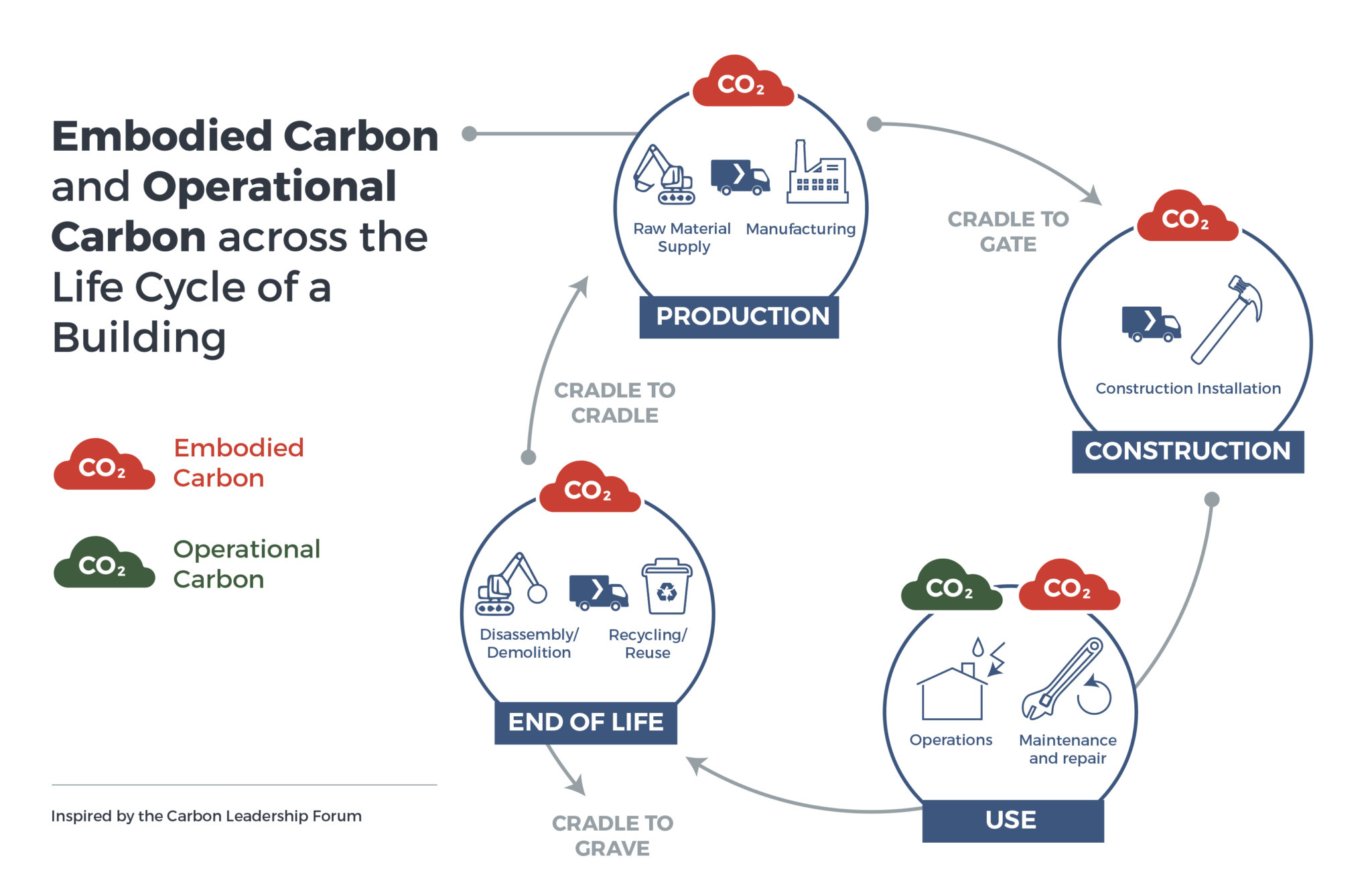 Understanding Embodied Carbon | Nexii Building Solutions | Green ...