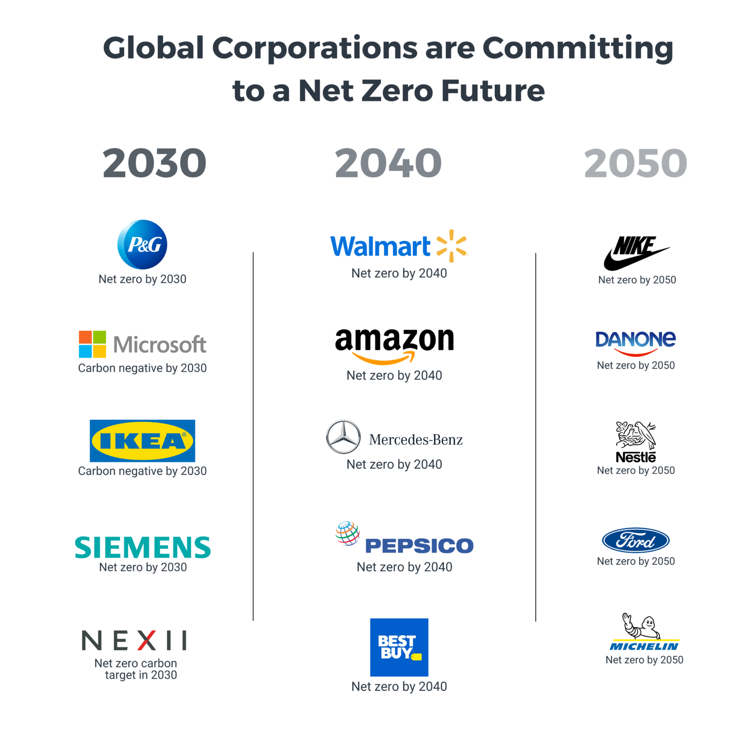 From Energy To Emissions – What Makes A Net Zero Pledge Impactful ...